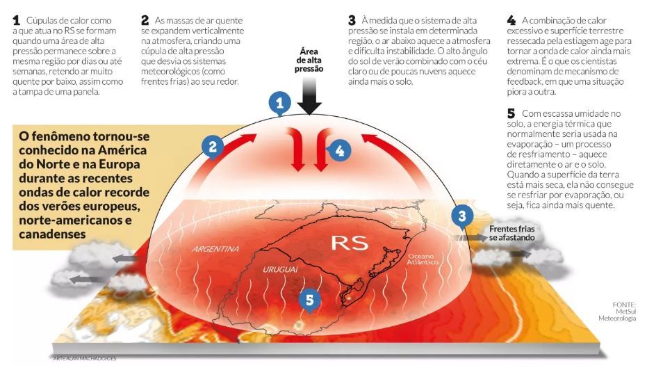 Metsul advierte por burbuja de calor en Uruguay larguísimo período